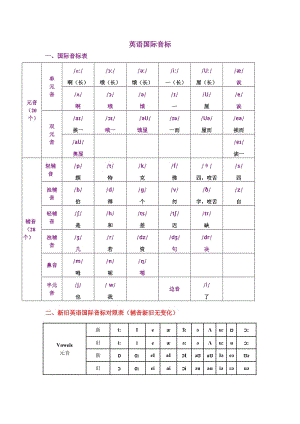 签字英文_英文名签字_签字版 英文