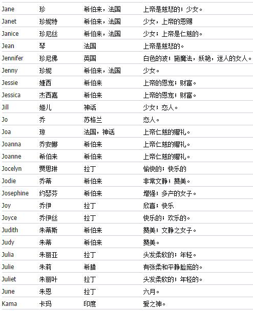 炫舞个性名字女最新_qq炫舞名字女 个性_个性的英文名字女