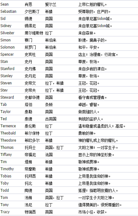 贴吧id搞笑名字大全_好id名字大全_游戏id名字大全霸气