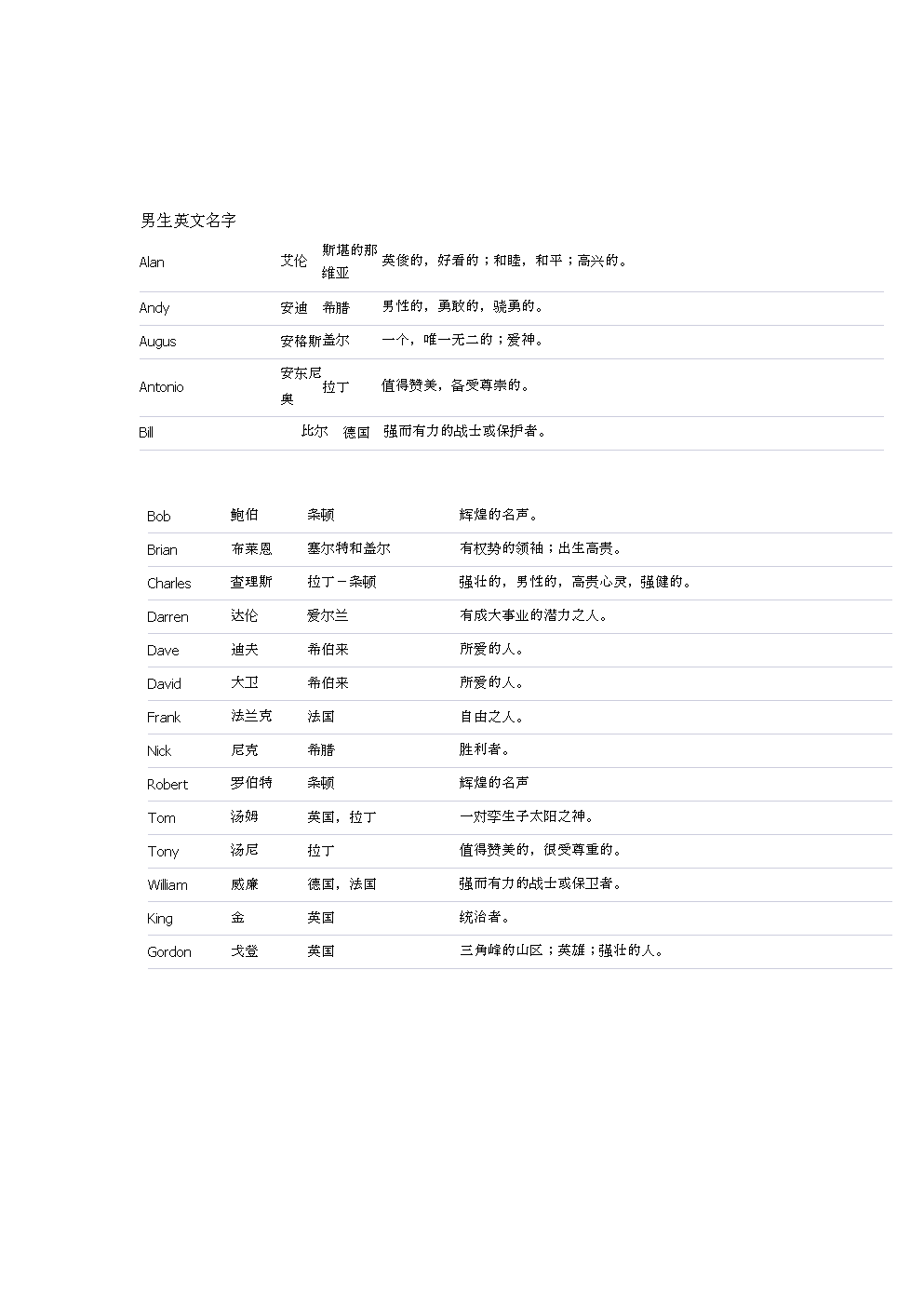 网名男生霸气冷酷英语_网名大全男生霸气英语_网名大全2014最新版的男生霸气