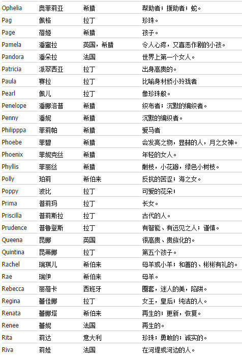 a开头的游戏英文名_游戏名开头统一_啊开头2个字cf游戏名